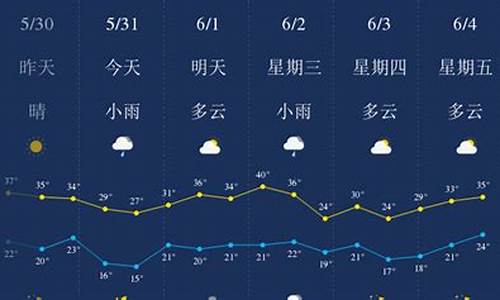 陕西天气15天天气预报_西安天气预报40天