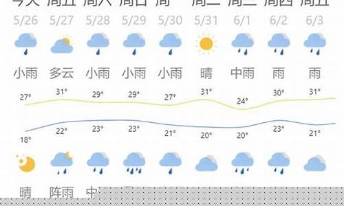景德镇天气预报一周7天查询结果_景德镇天气预报一周7天