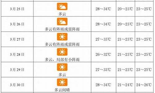 三亚未来一周天气查询预报最新消息_三亚未来一周的天气预报