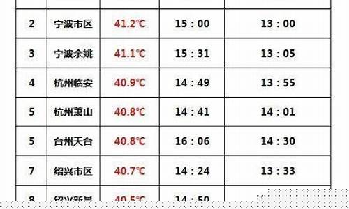 浙江现在气温多少度_浙江现在气温多少度正常