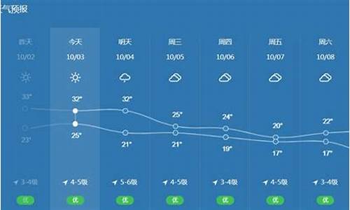 玉环气象天气预报_玉环天气预报精准