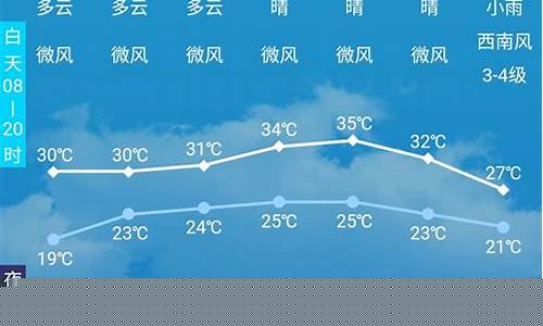 自贡天气预报30天查询结果_自贡天气预报30天查询