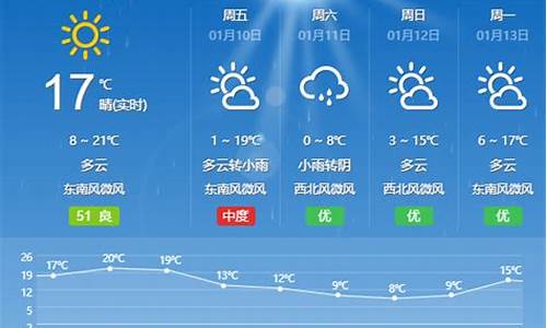 唐山一周天气预报45天详情查询结果_唐山天气40天查询结果
