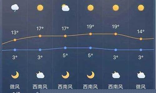 明天扶沟天气预报查询_明天扶沟天气预报