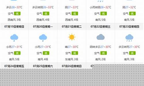 珠海一周天气预报一周气温_珠海一星期天气情况