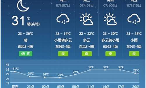 宿州天气预报7天最新消息_宿州天气预报7天最新