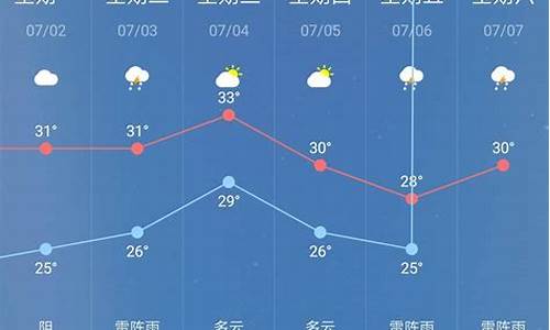 浦江天气预报天气30天查询表_浦江天气预报天气30天查询