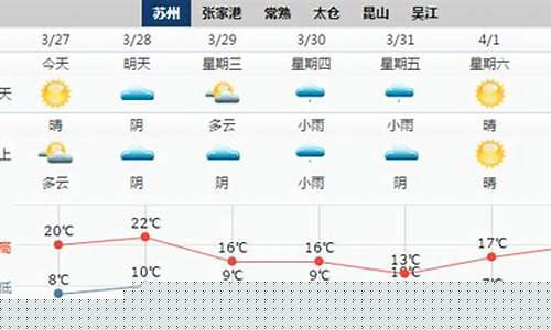 苏州一周天气预40天15天详情最新消息新闻_苏州一周天气回顾
