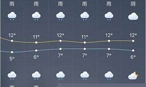 上海未来十五天天气预报15天查询_上海未来十五天天气预报
