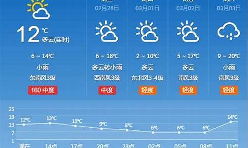 河南平顶山一周天气预报七天_河南平顶山地区天气预报