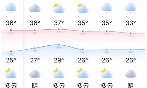 福州市天气预报一周天气_福州天气详情