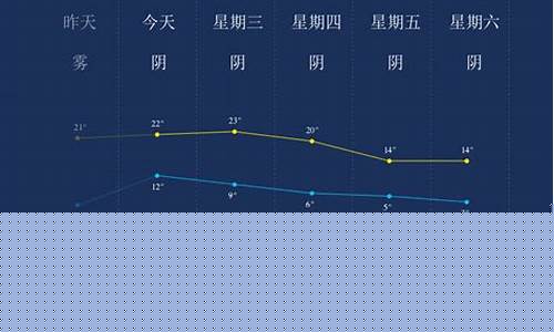 给我查一下鹤岗的今天天气预报_鹤岗今日天气