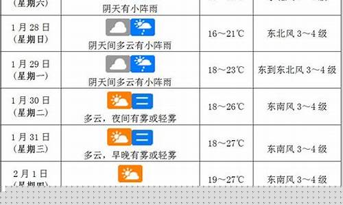 海口天气预报15天最新消息_海口天气预报一周天气预报15天