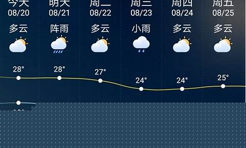 大庆天气预报查询15天准确一周_大庆天气预报15天查询百度