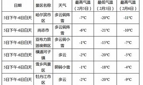 亚布力天气预报未来40天查询_亚布力天气预报15天查询