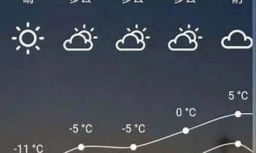 五常天气预报7天查询百度_五常天气预报7天查询