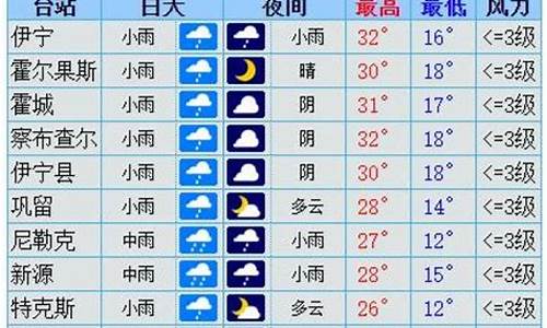 伊犁天气预报30天气预报15天_伊犁天气预报一周15天
