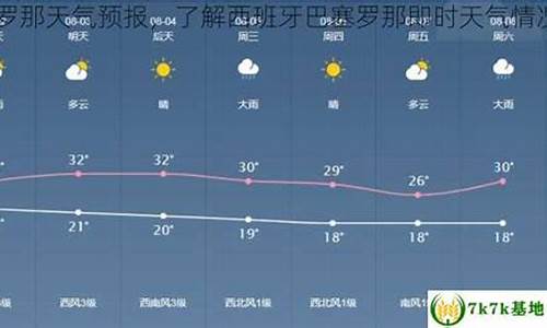 巴塞罗那天气预报40天查询结果_巴塞罗那天气预报40天查询