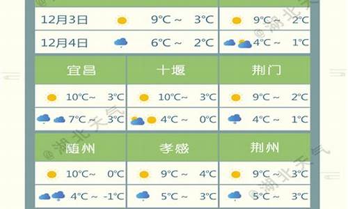 湖北石首天气预报15天查询最新_湖北石首天气预报15天查询
