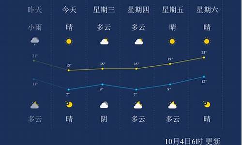 石家庄未来一周天气预报查询结果最新消息吗_石家庄未来一周的天气预报