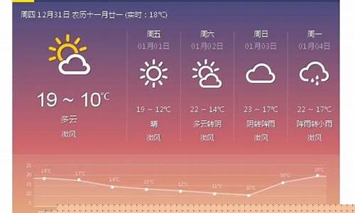 龙海天气预报15天查询_龙海天气预报14天