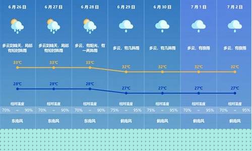 广东珠海一周天气预报七天查询结果_珠海市一周天气