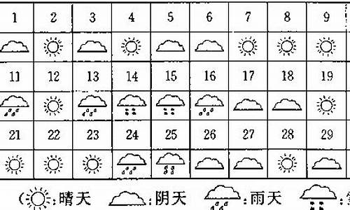上一周天气情况统计表_上一周天气情况统计
