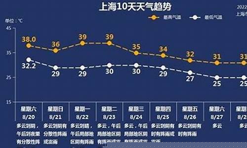 上海未来15天天气预报查询结果_上海未来15天天气预报查询结果乌镇