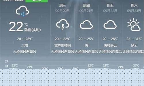 铜仁未来15天天气预报查询_铜仁未来一周天气情况如何查询