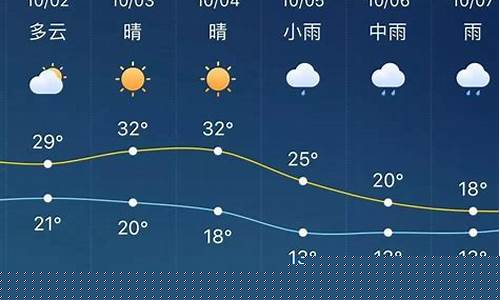 淮北天气预报40天查询表图片_淮北天气预报40天查询表