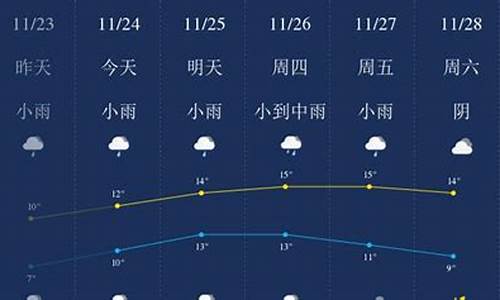 无锡市一周天气预报30天最新通知_无锡一周天气预报15天查询系统