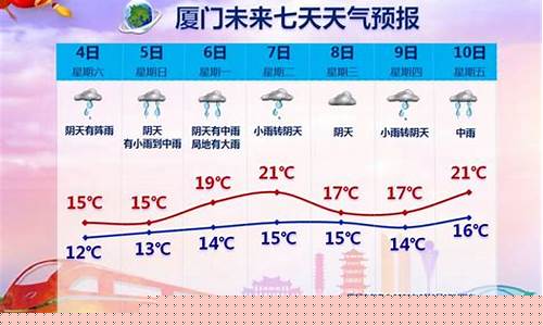 厦门一周天气预报30天最新通知全文_厦门一周天气预报七天一
