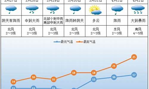 株洲 天气预报_株洲天气预报一周15天