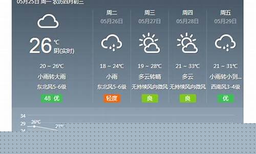 金华一周天气预报一周详情情况查询_金华一周天气预报一周天气预报