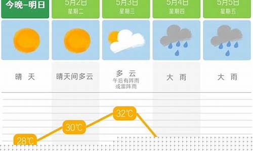 湖南未来几天的天气状况_湖南未来主要地区天气预报