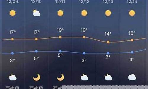长葛市天气预报前后5天_长葛市天气预报前后5天查询