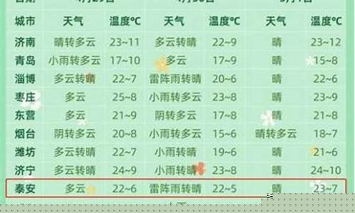 绛县天气预报24小时_绛县天气预报
