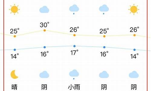 合肥未来一周天气情况_合肥未来一周天气预扳