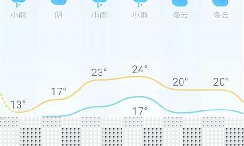 湖南15天的天气预报_湖南十五天气预报15天查询