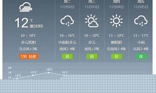 济宁一周天气预报7天准确吗_济宁一周天气最新更新