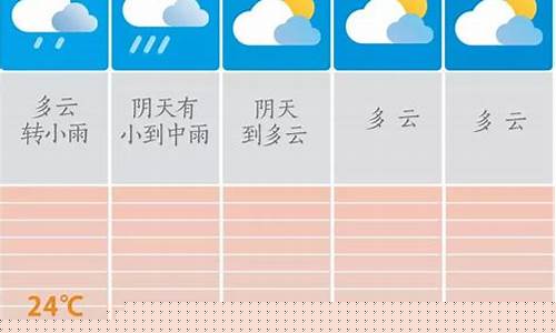 长沙市天气预报15天查询_长沙市天气预报15天查询