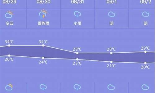 中卫天气预报一周天气_中卫天气预报15天气预报一周天气预报
