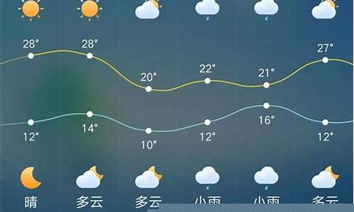建平天气预报一周天气_建平天气预报一周