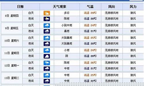 南昌一星期天气预报15天_南昌一周天气预报15天查询最新查询结果