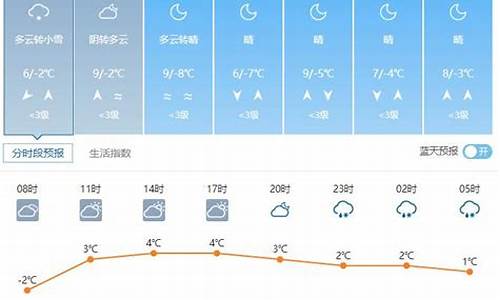 威县天气预报最新消息_威县天气预报详情