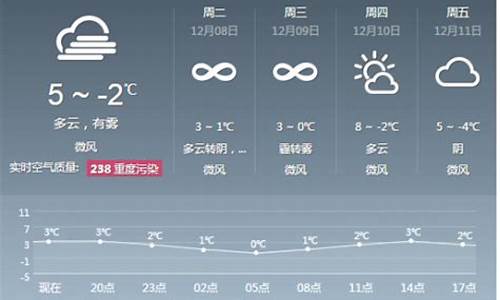 北京天气报预30天查询_北京天气报预30天