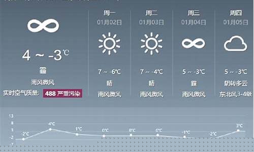 北京最新天气预报:未来三天多降雨_北京天气预报15天查询结果降雨
