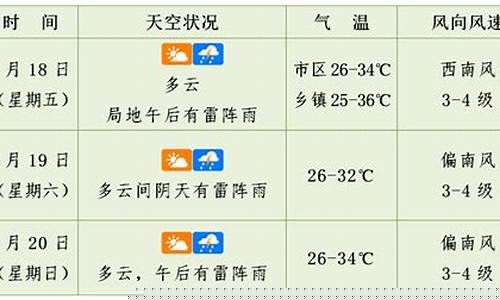 宁波未来30天天气趋势_宁波未来30天天气