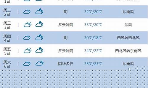宿迁天气预报情况_宿迁天气预报情况最新