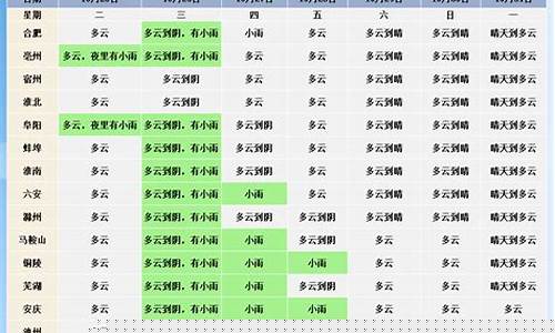 安徽六安天气预报7天一周查询结果_安徽六安天气预报7天一周查询结果是多少